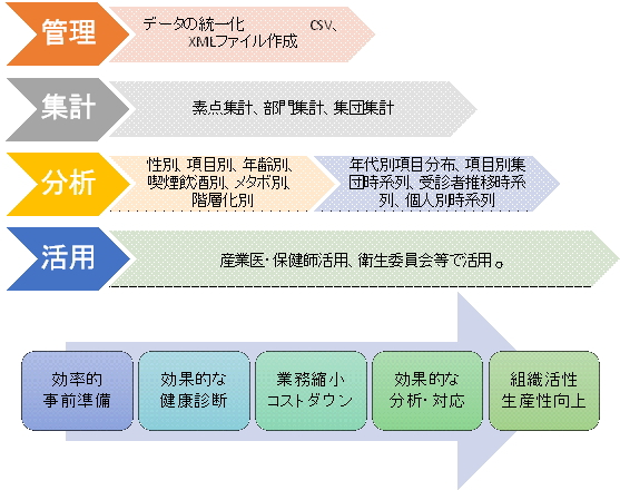 �w���X�����C�t�}�l�W�����g