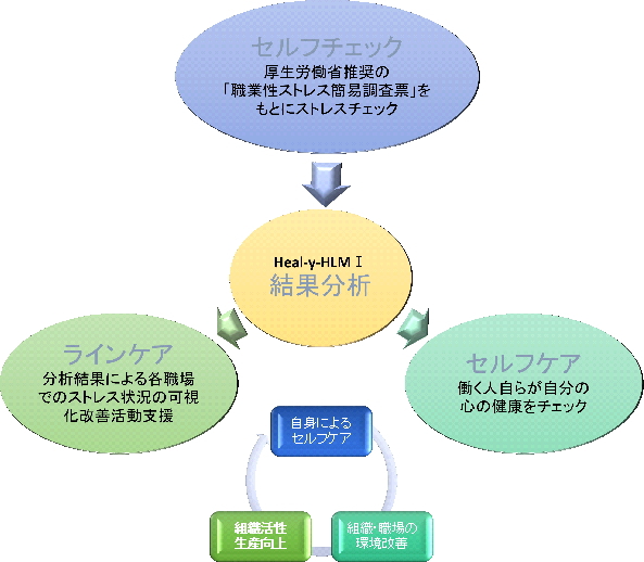 ヘルス&ライフマネジメント